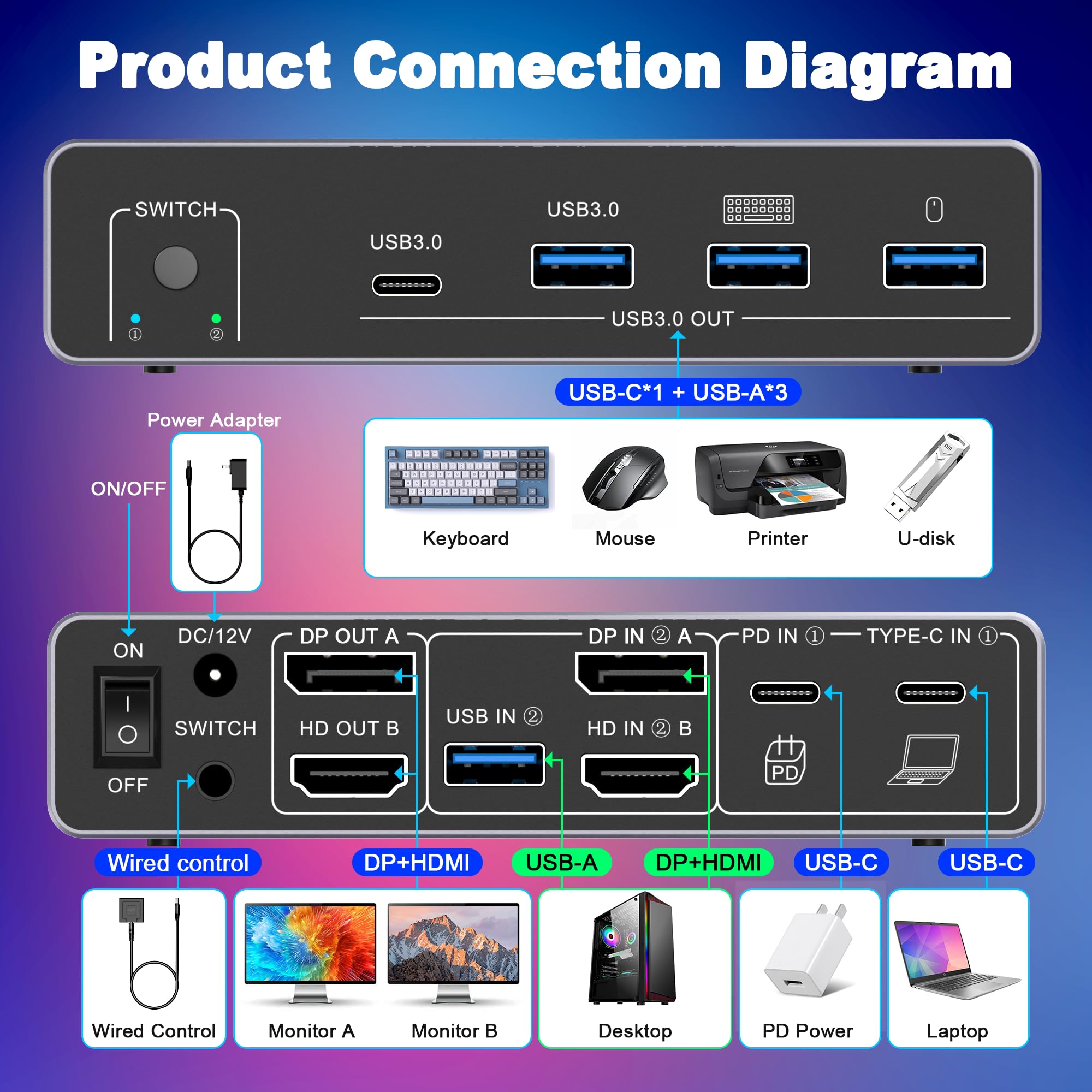 HDM DP KVM Switch 2 Monitor 2  - Kvm Switch Dual Monitor ulasan dan harga