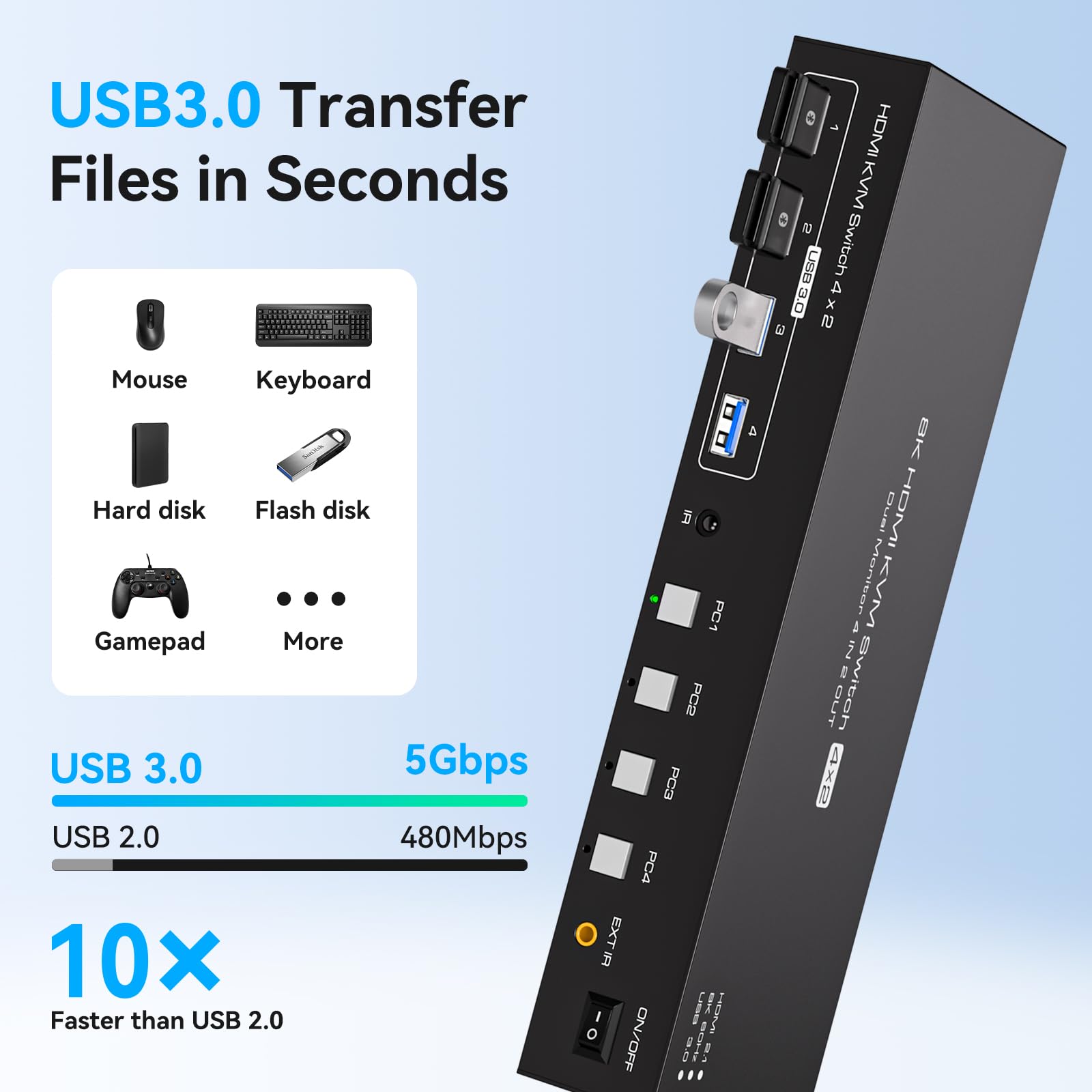 USB 3.0 KVM Switch 2 Monitors  - Kvm Switch Dual Monitor ulasan dan harga