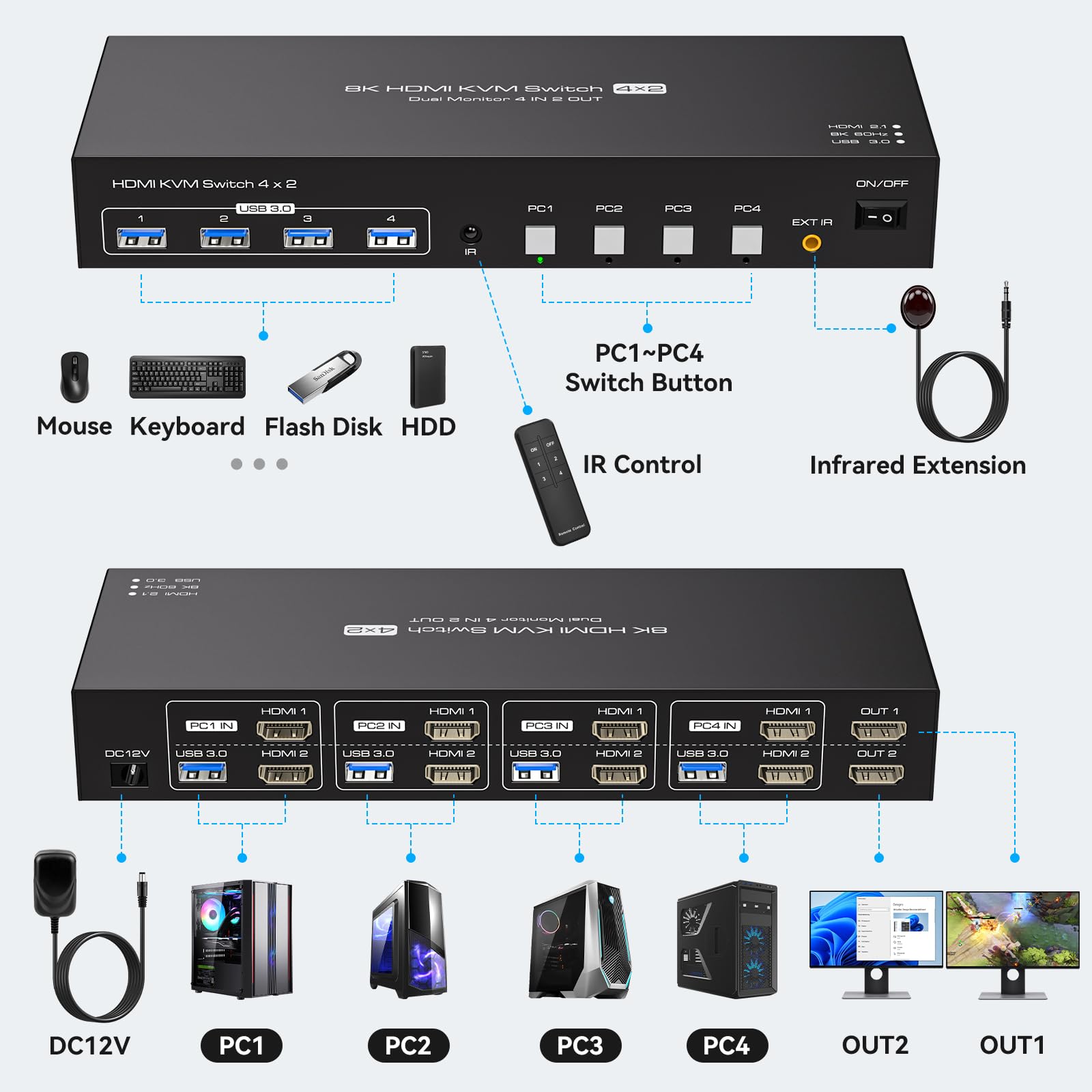 USB 3.0 KVM Switch 2 Monitors  - Kvm Switch Dual Monitor ulasan dan harga