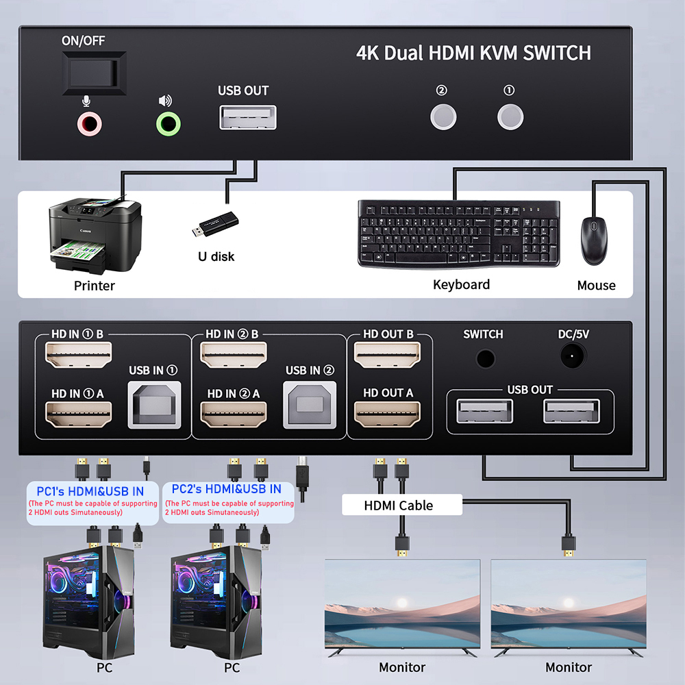 Dual Monitor HDMI KVM Switch 2 - Kvm Switch Dual Monitor ulasan dan harga