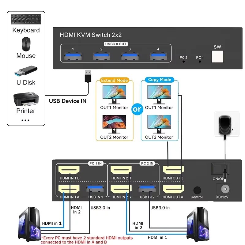 2x2 Dual Monitor HDMI KVM Swit - Kvm Switch Dual Monitor ulasan dan harga