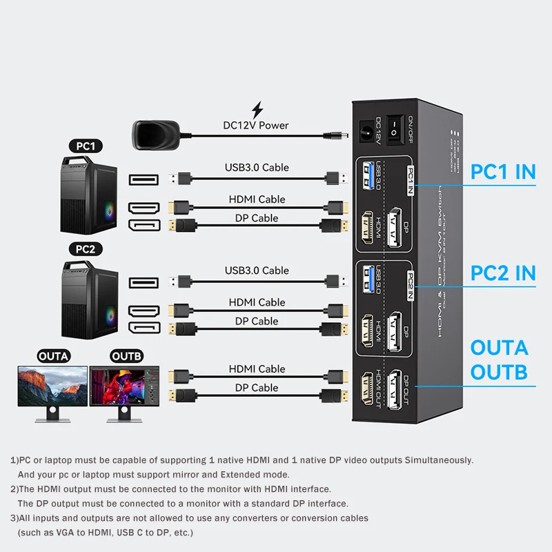 2x2 Dual Monitor HDMI KVM Swit - Kvm Switch Dual Monitor ulasan dan harga
