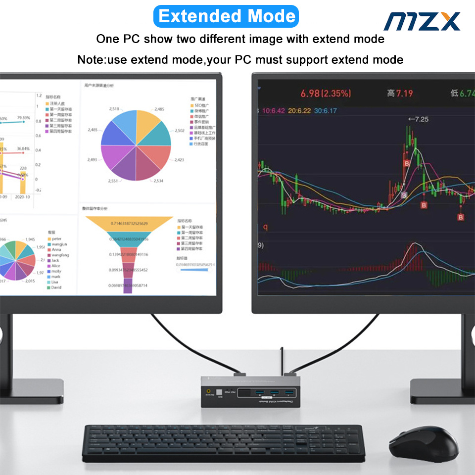 MZX KVM Switch 2 Dual Monitors - Kvm Switch Dual Monitor ulasan dan harga