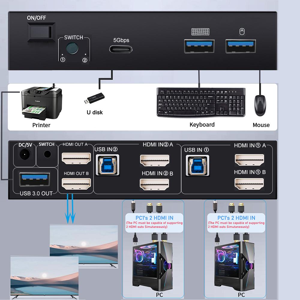 8K HDMI 2.1 KVM Switch Dual Mo - Kvm Switch Dual Monitor ulasan dan harga