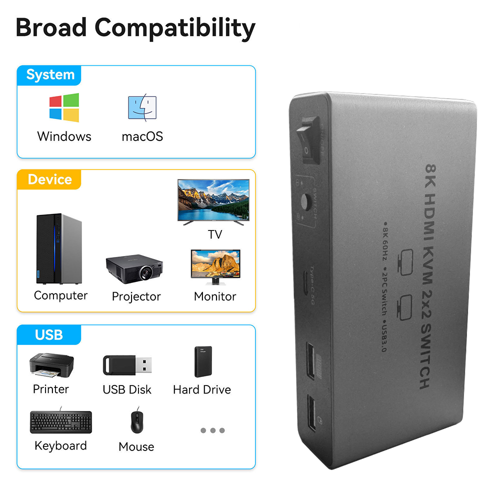 8K HDMI 2.1 KVM Switch Dual Mo - Kvm Switch Dual Monitor ulasan dan harga