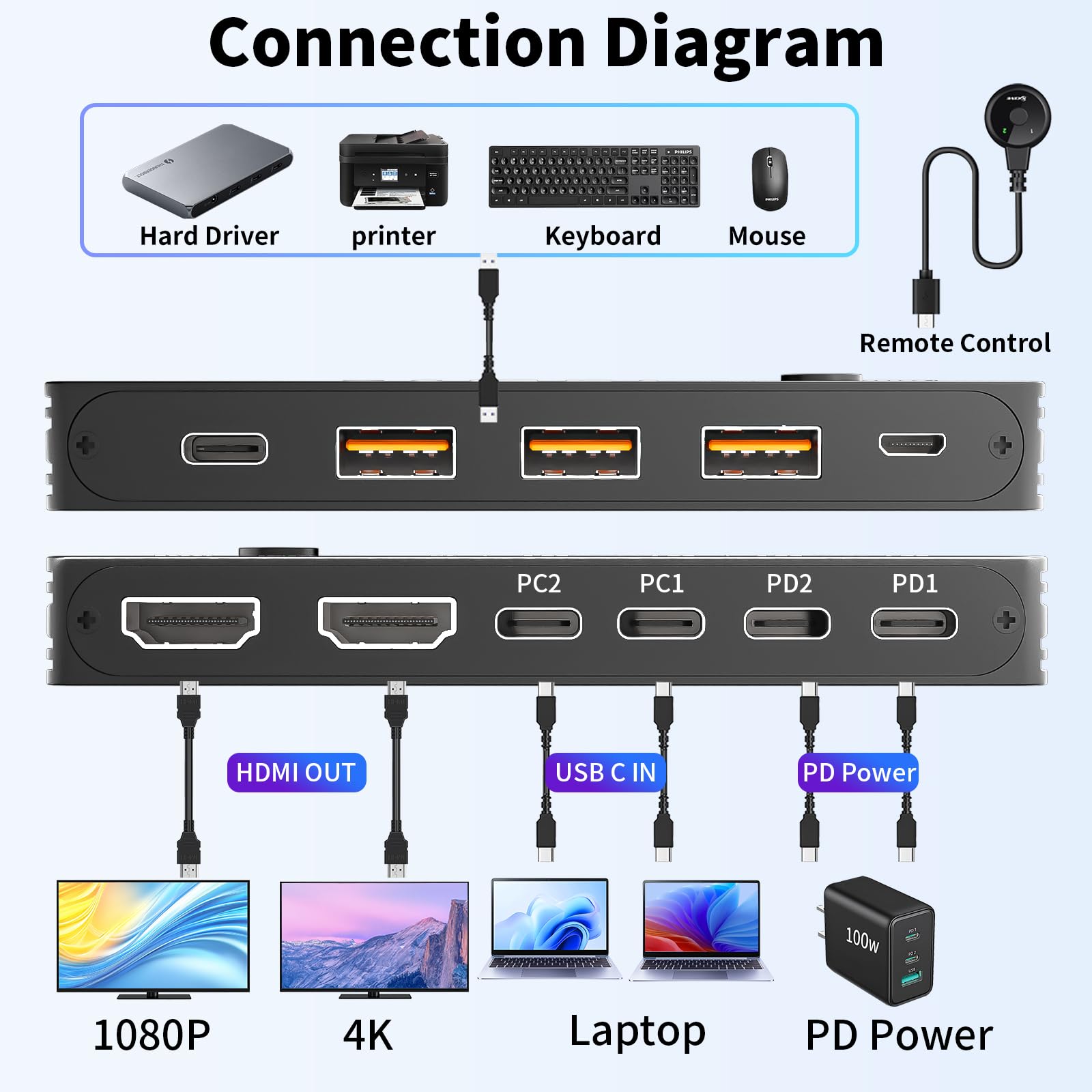 4K/1080P@60Hz USB C Dual Monit - Kvm Switch Dual Monitor ulasan dan harga