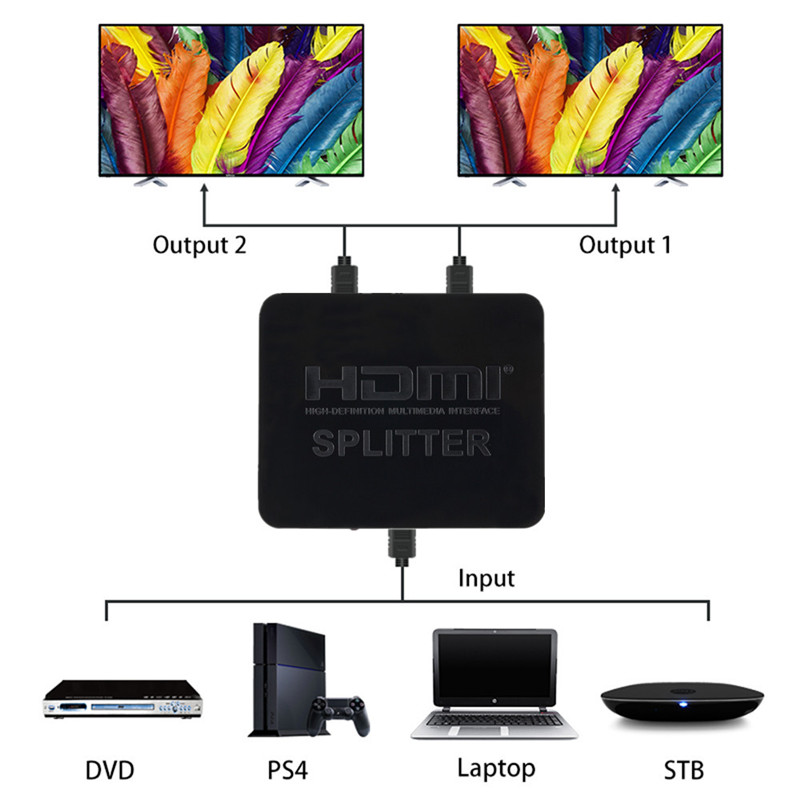 1080p 4K HDMI Splitter Full HD - Kvm Switch Dual Monitor ulasan dan harga