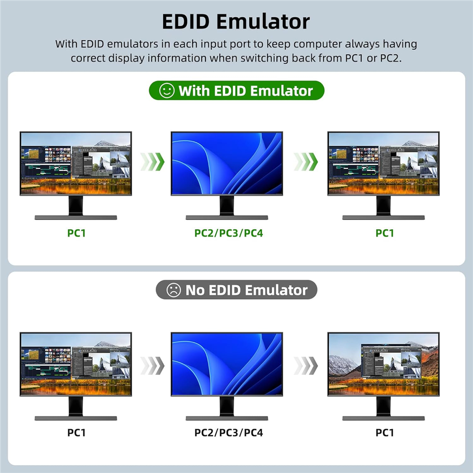 Navceker 8K KVM Switch HDMI 4  - Kvm Switch Dual Monitor ulasan dan harga
