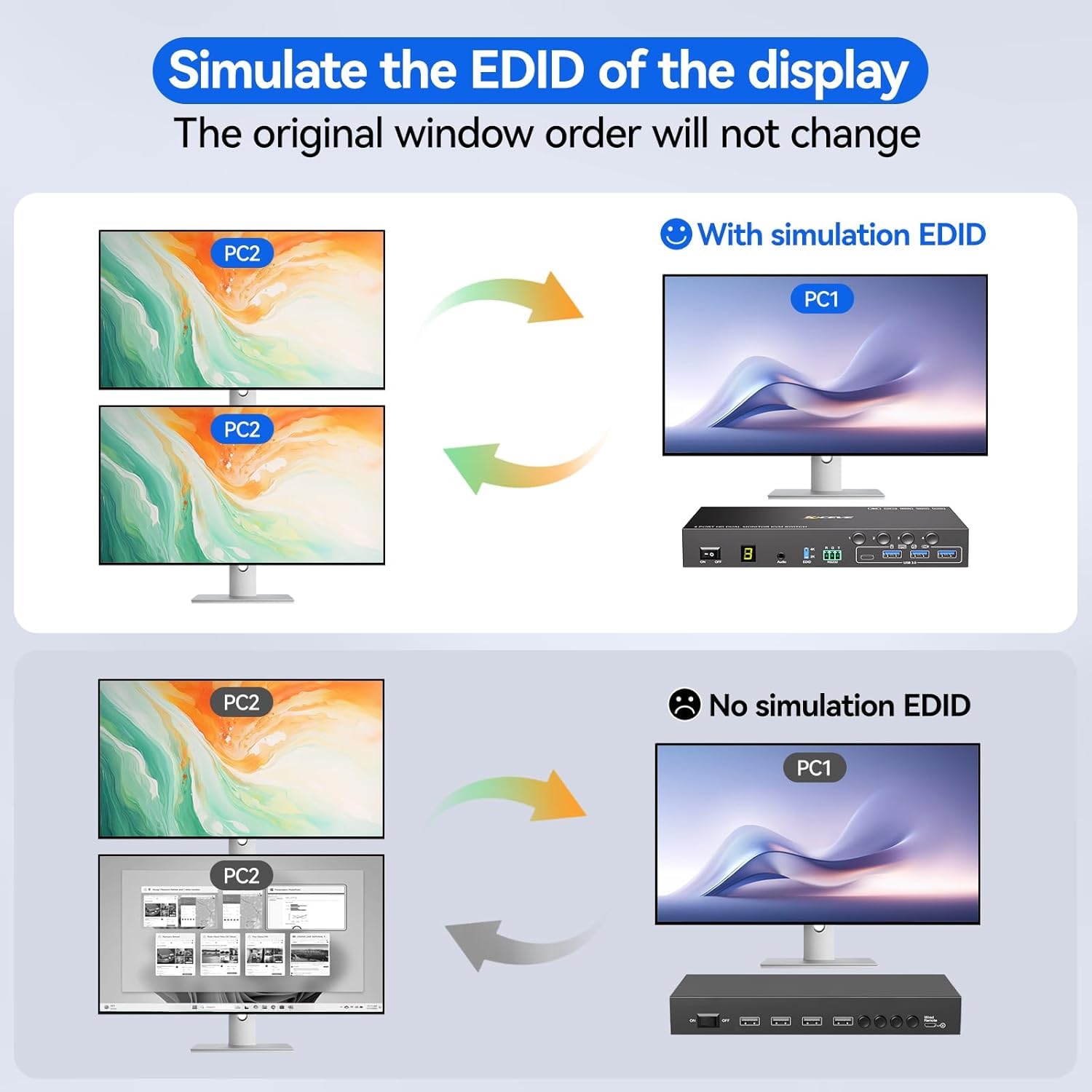 HDMI KVM Switch 2 Monitors 4 C - Kvm Switch Dual Monitor ulasan dan harga