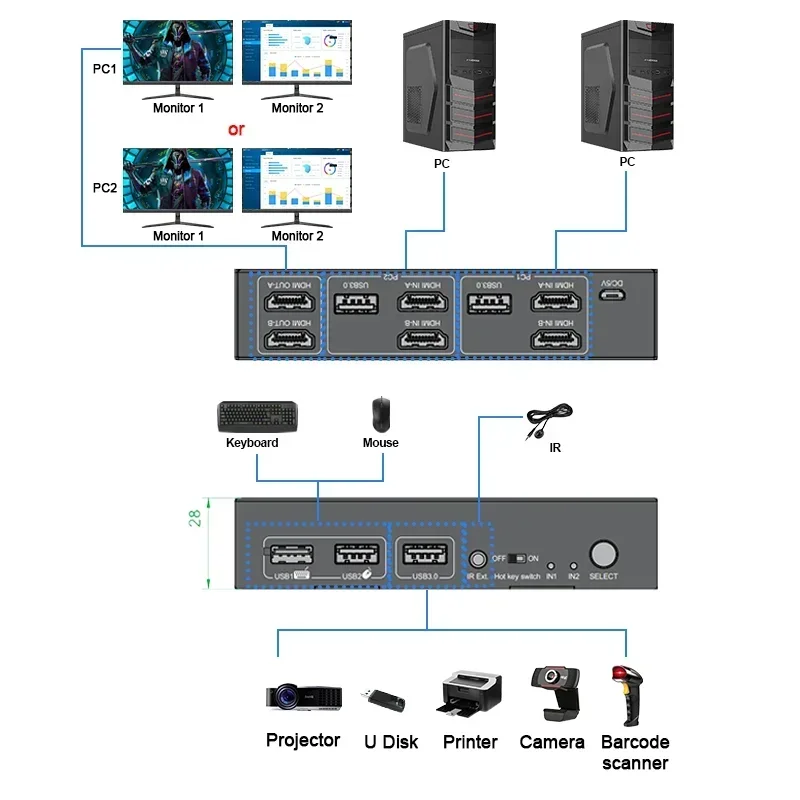 In stock 8K@60Hz 4K@120Hz HDMI - Kvm Switch Dual Monitor ulasan dan harga