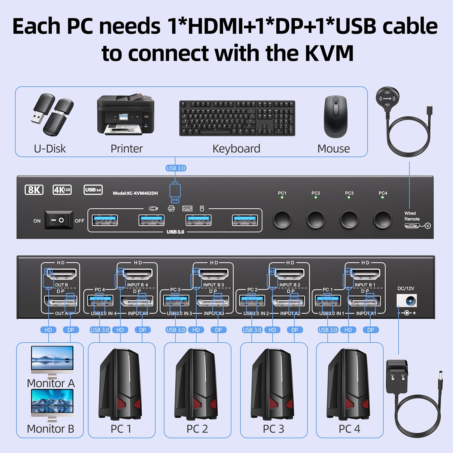 USB 3.0 KVM Switch 2 Monitors  - Kvm Switch Dual Monitor ulasan dan harga