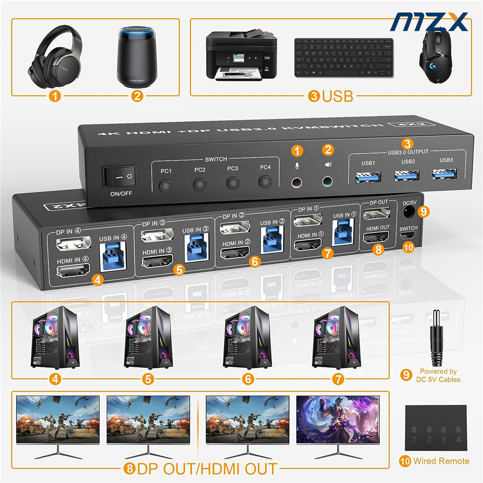 MZX 4 Port KVM Switch HDMI-Com - Kvm Switch Dual Monitor ulasan dan harga